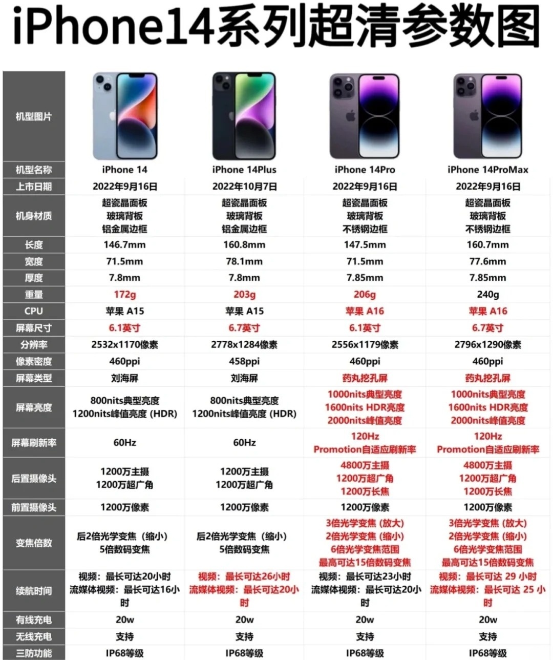 苹果官网哪里买14Promax