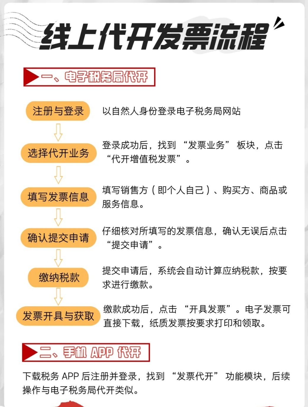 公司注册后如何申请开票业务流程