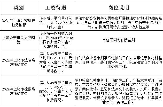辅警工资多少钱一月呢