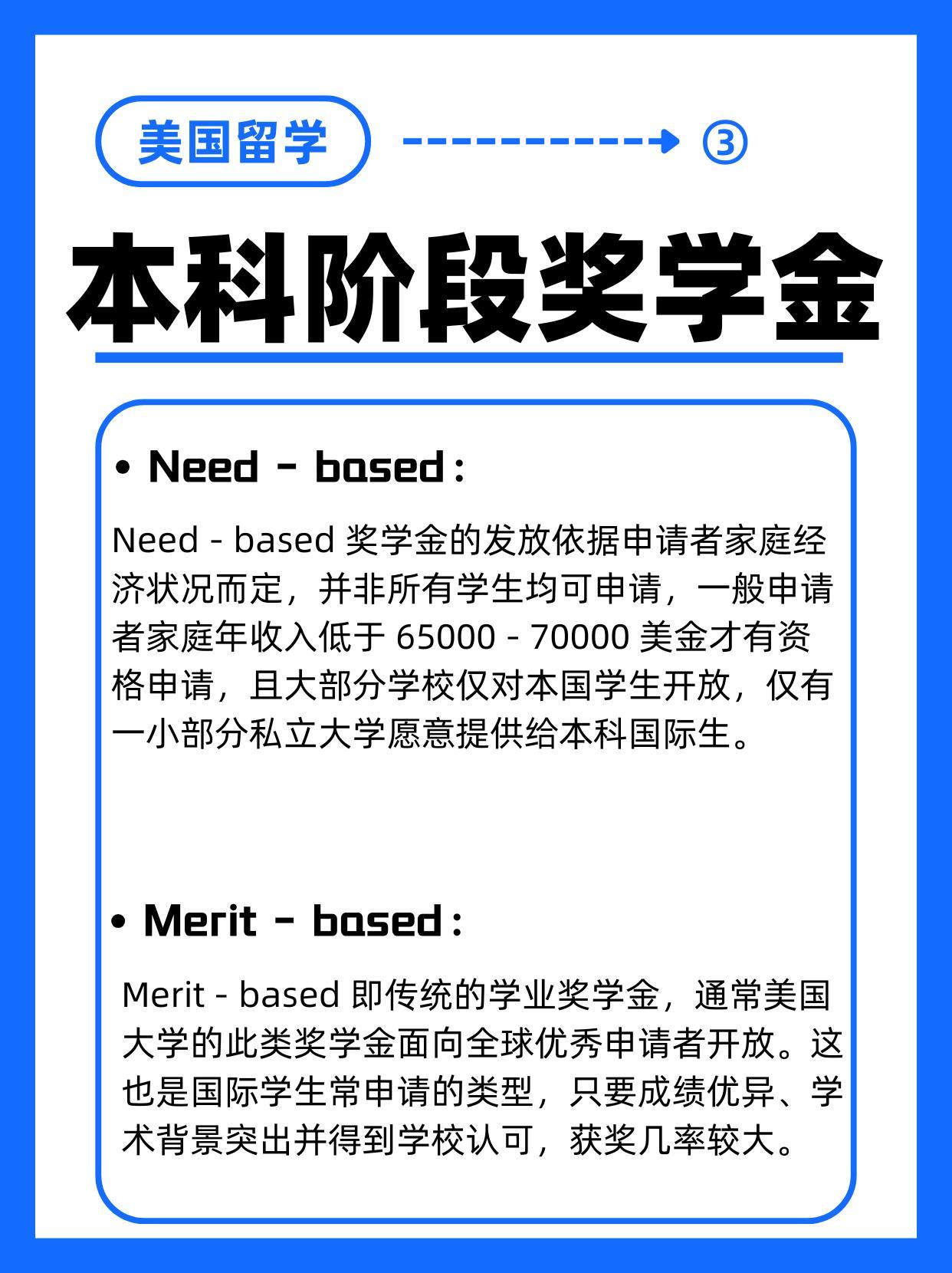 带你了解：美国留学奖学金申请要点