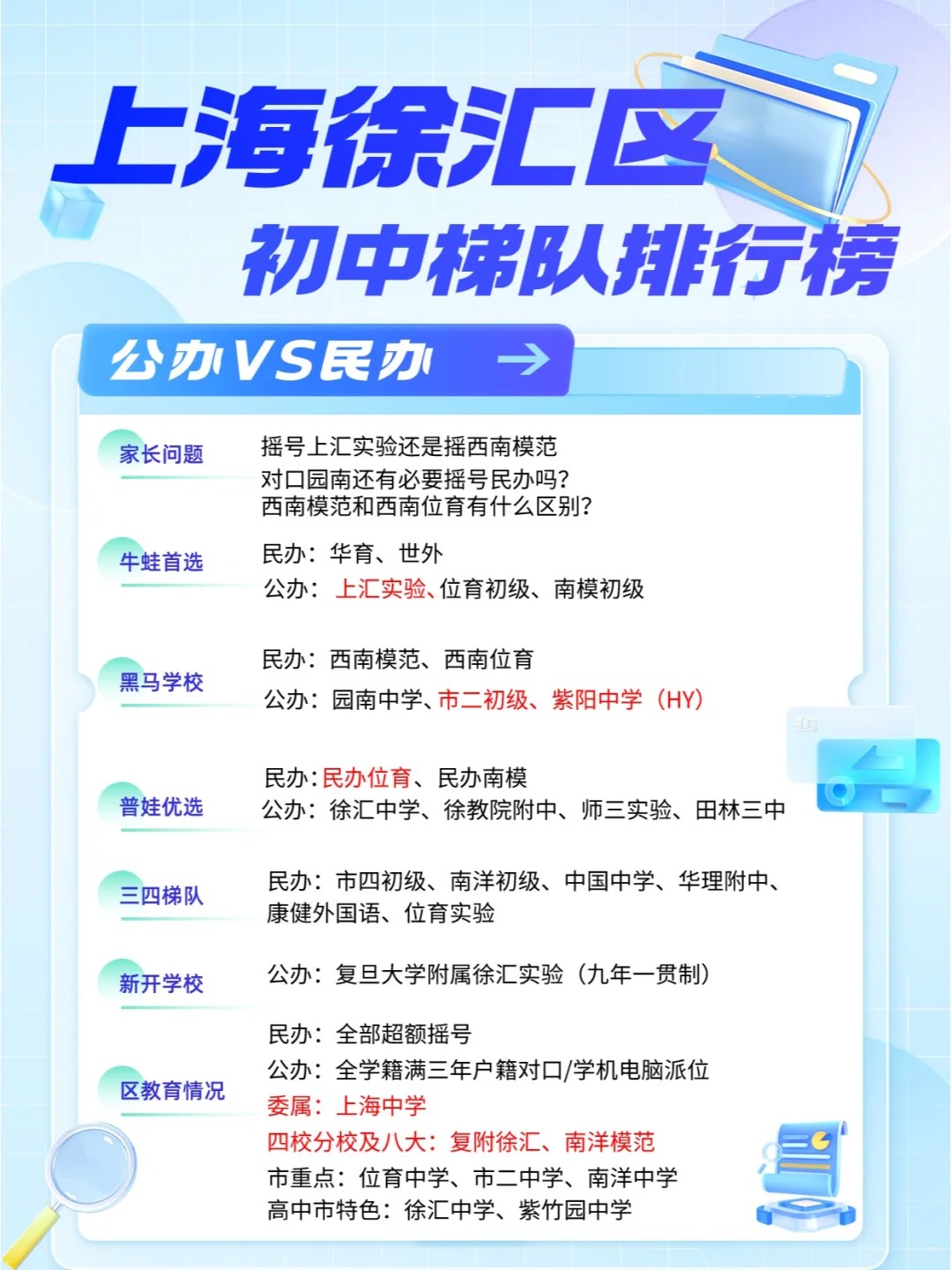 家长必看 上海徐汇区学校各梯度排名大全