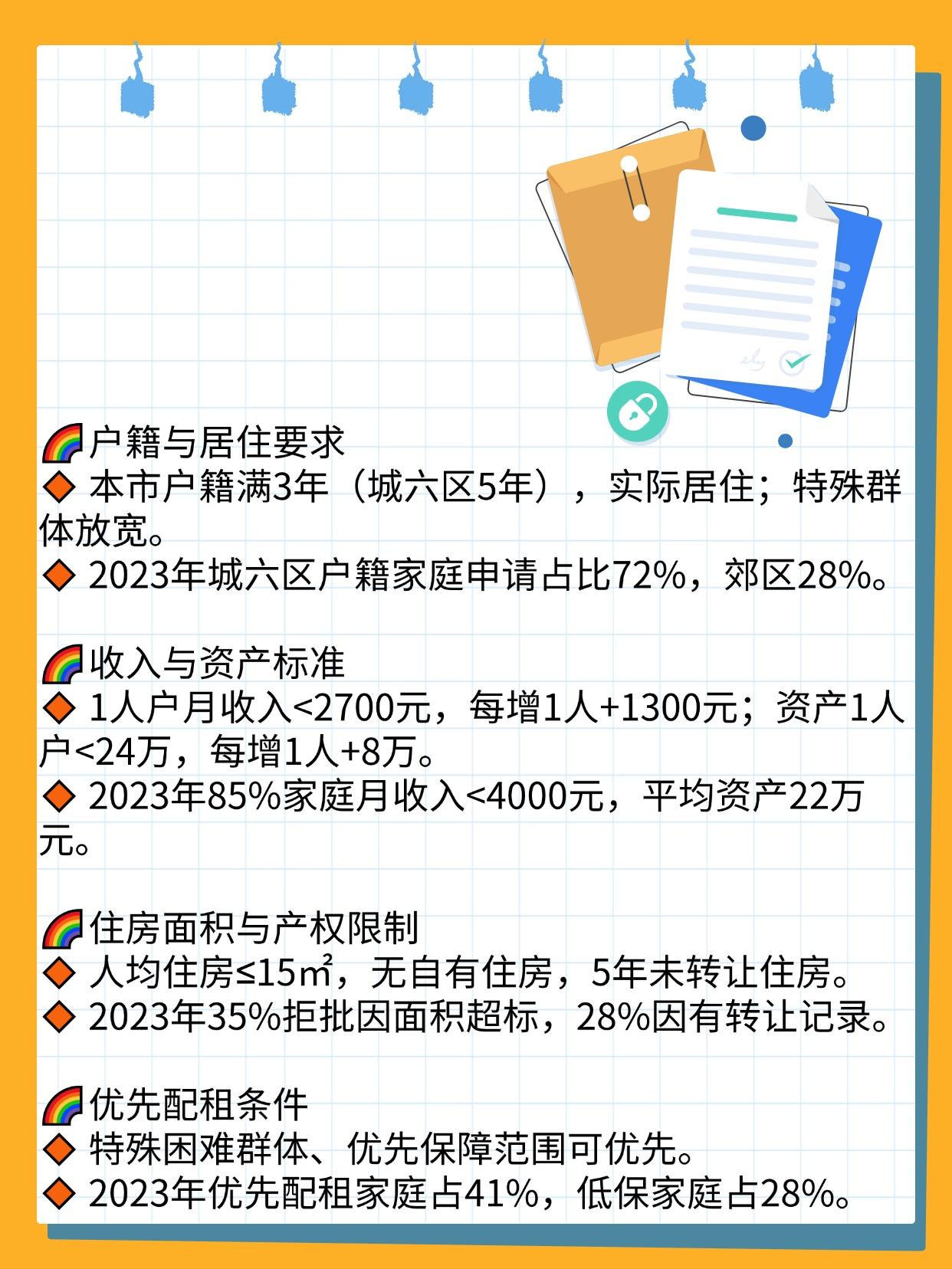 北京廉租房申请条件