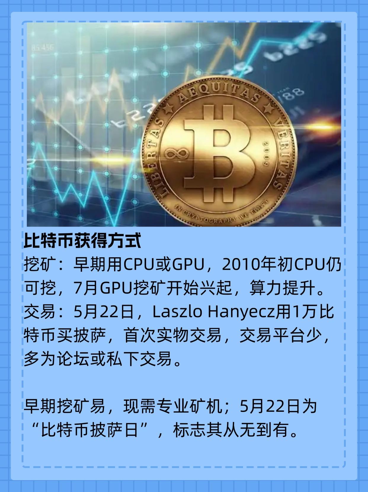 2010怎么购买比特币最划算呢知乎