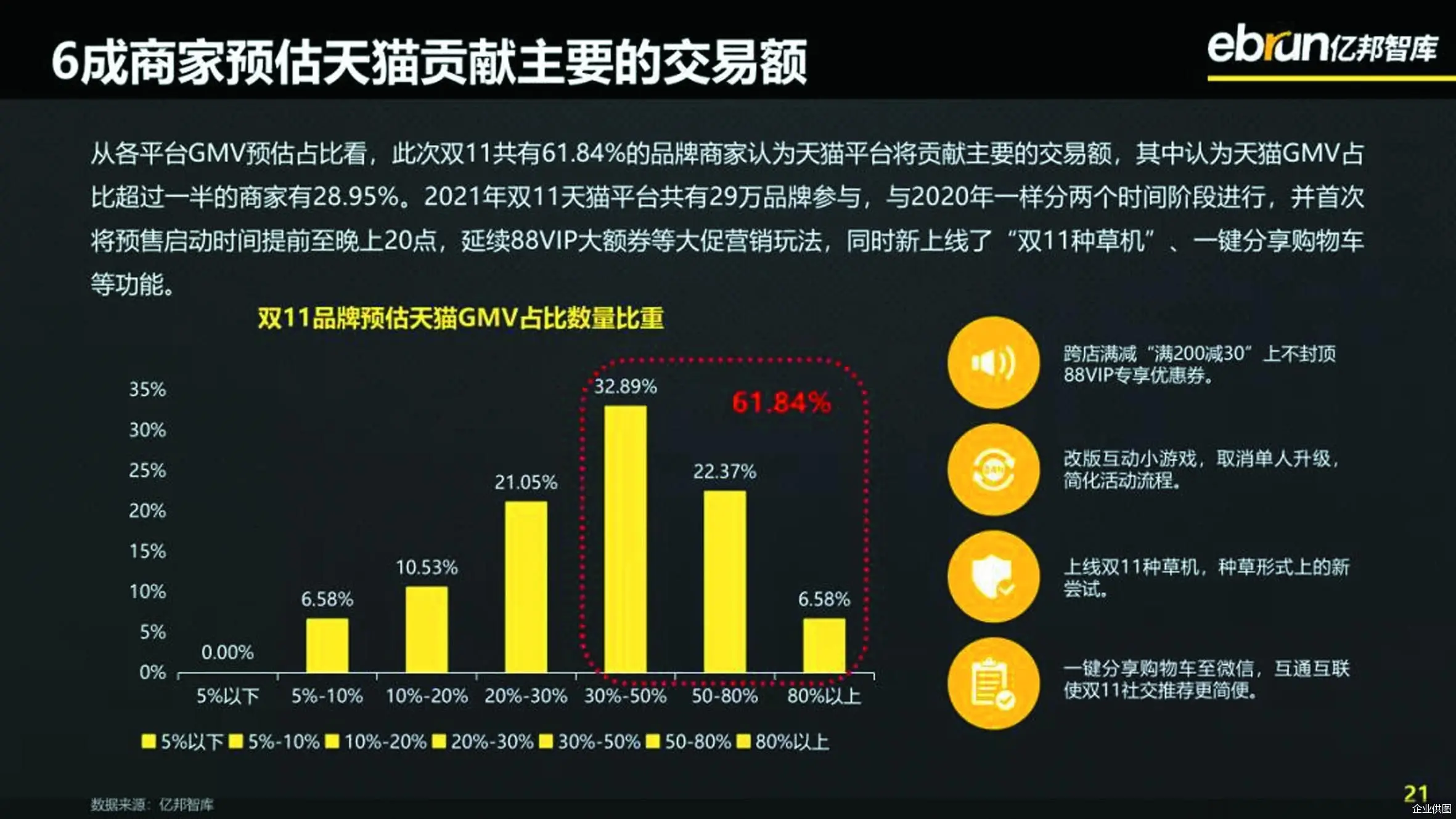 天猫交易平台针对哪些客户群体