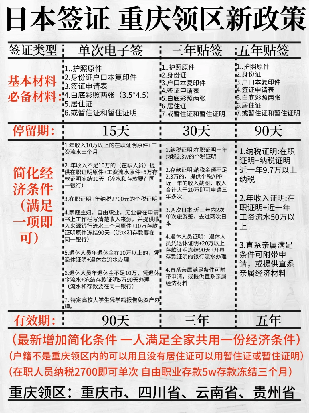 重庆领区🇯🇵日本签证！新年前出行的注意啦