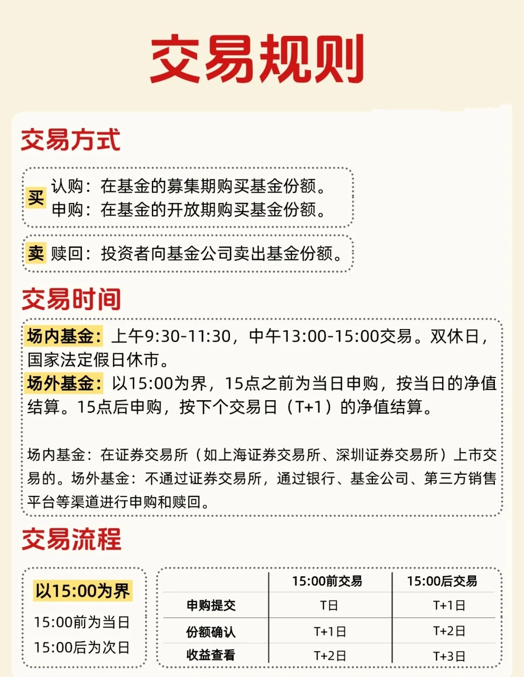 国内买美股基金的确认时间