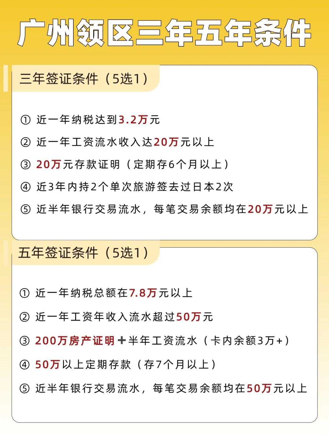 日本签证存款证明全攻略