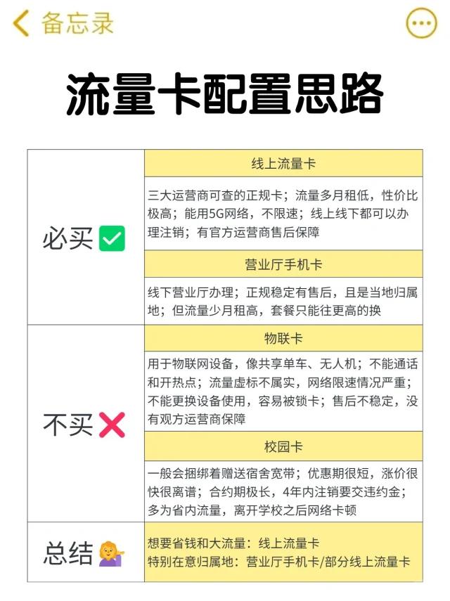 线上买手机卡可行吗