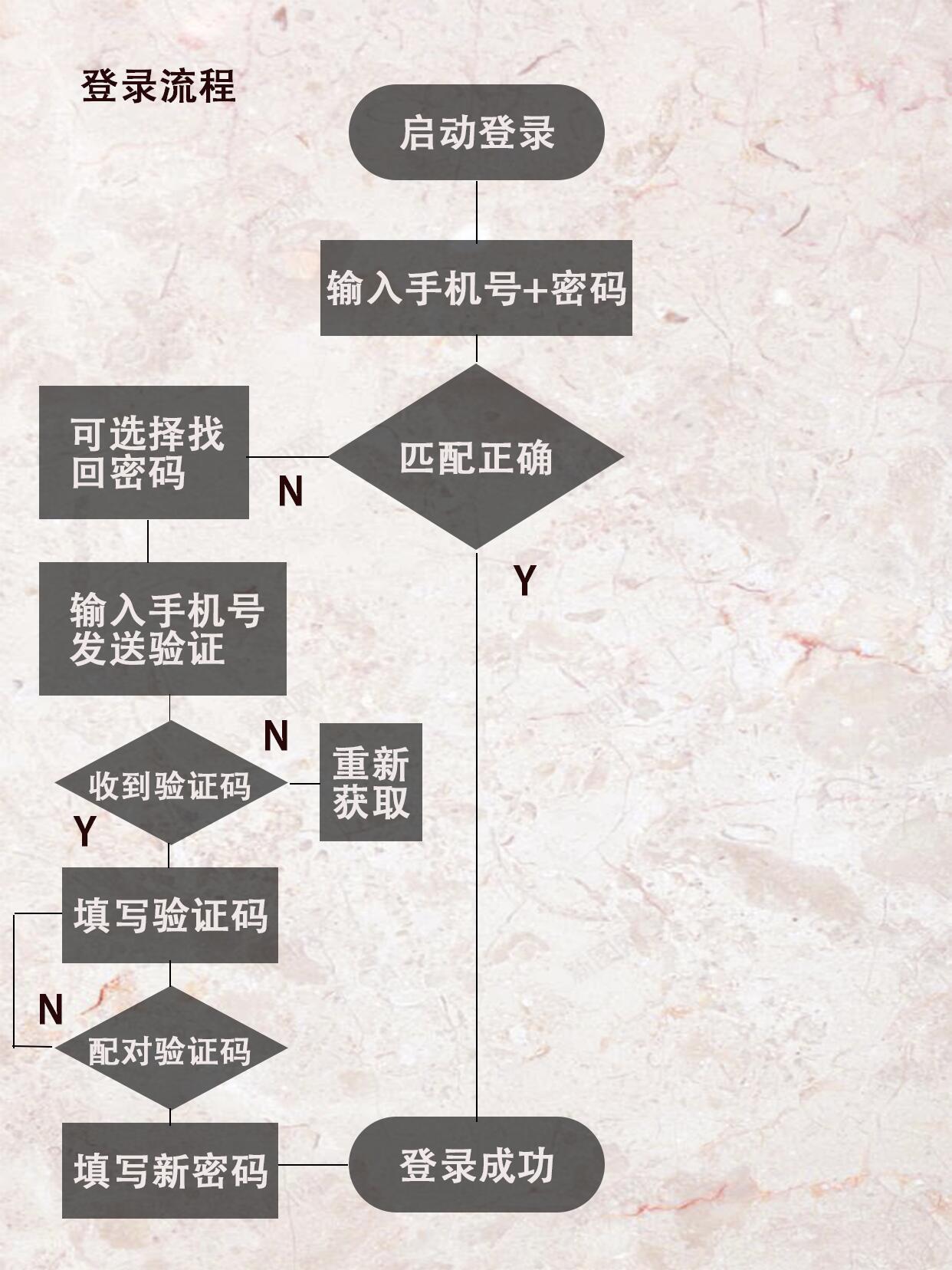 账号注册的流程有哪些