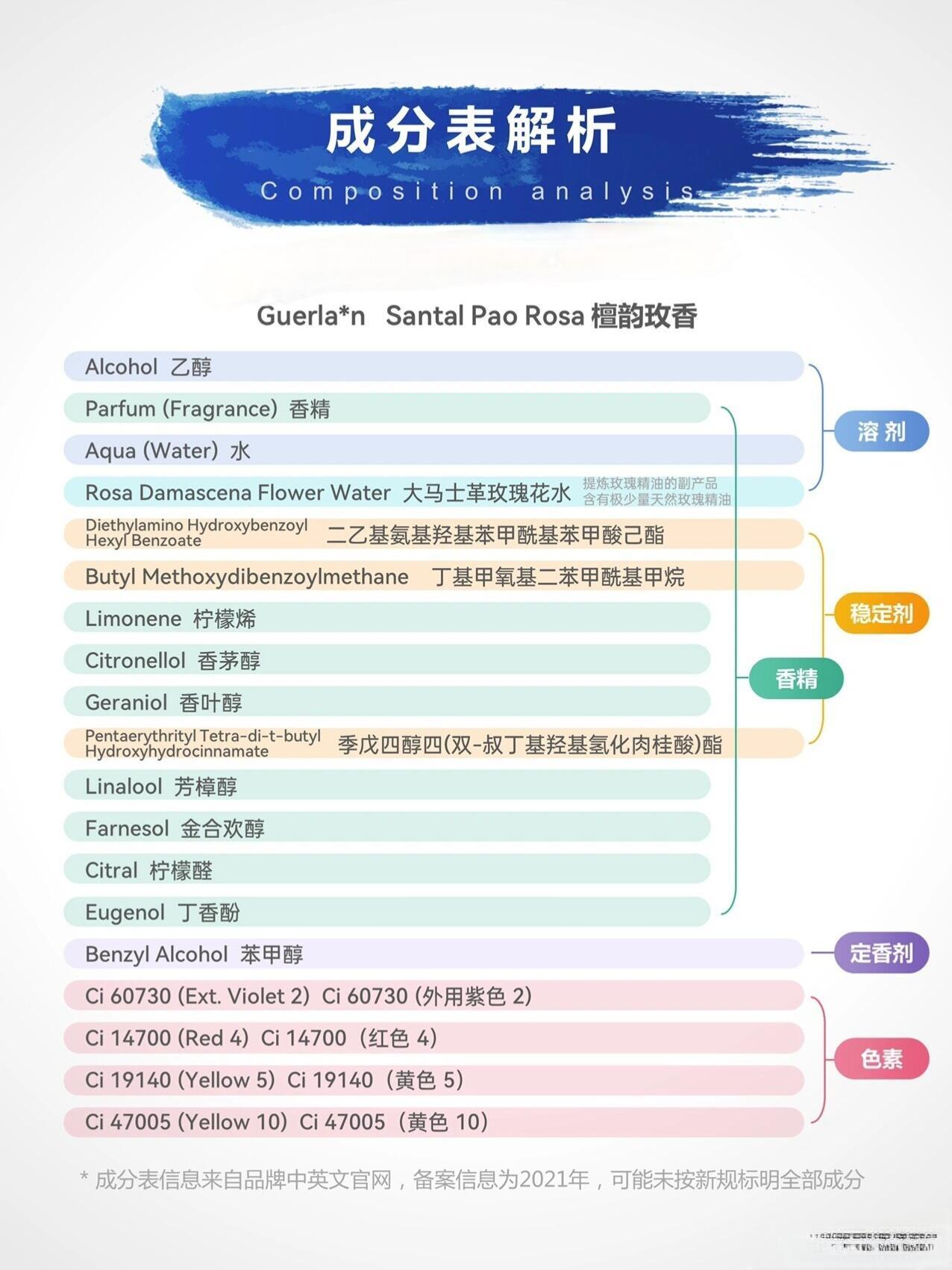 带你了解：香水配方分享，找到你的心仪香味！