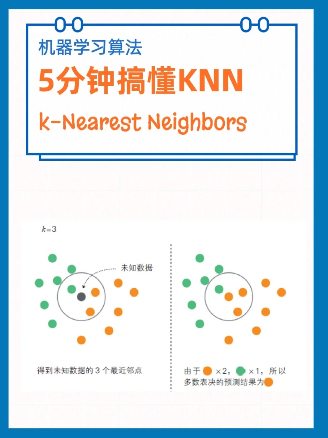 knn是什么意思  第1张