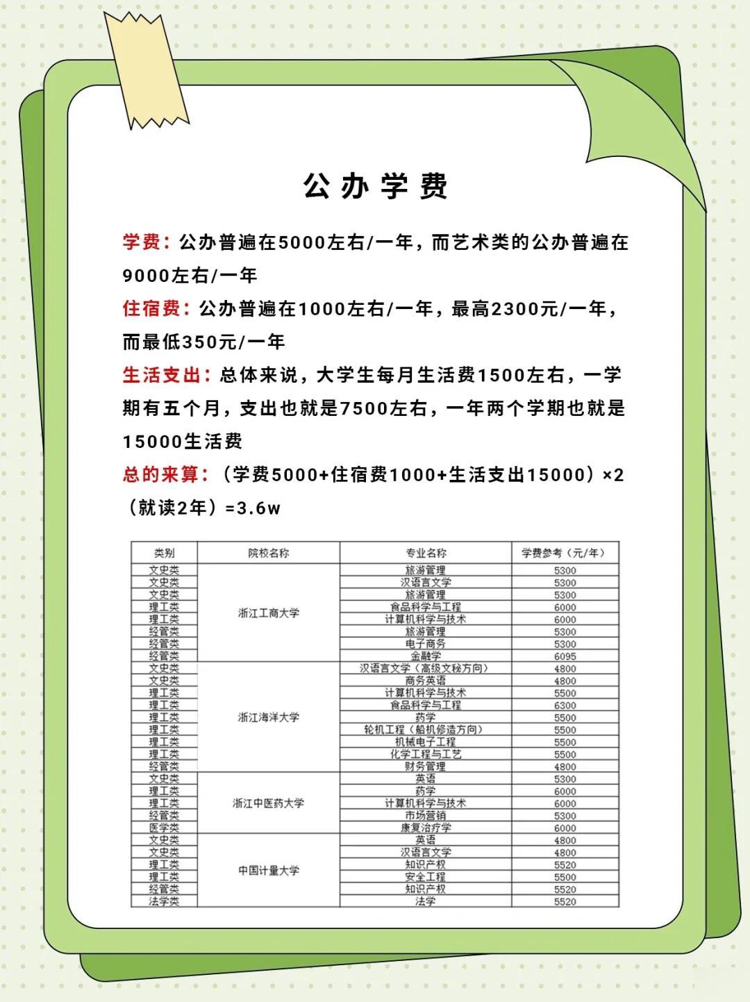 专升本费用大揭秘