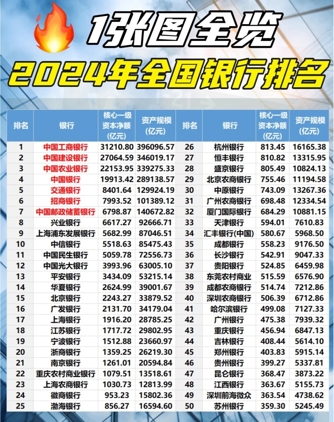 速看！哈尔滨银行介绍