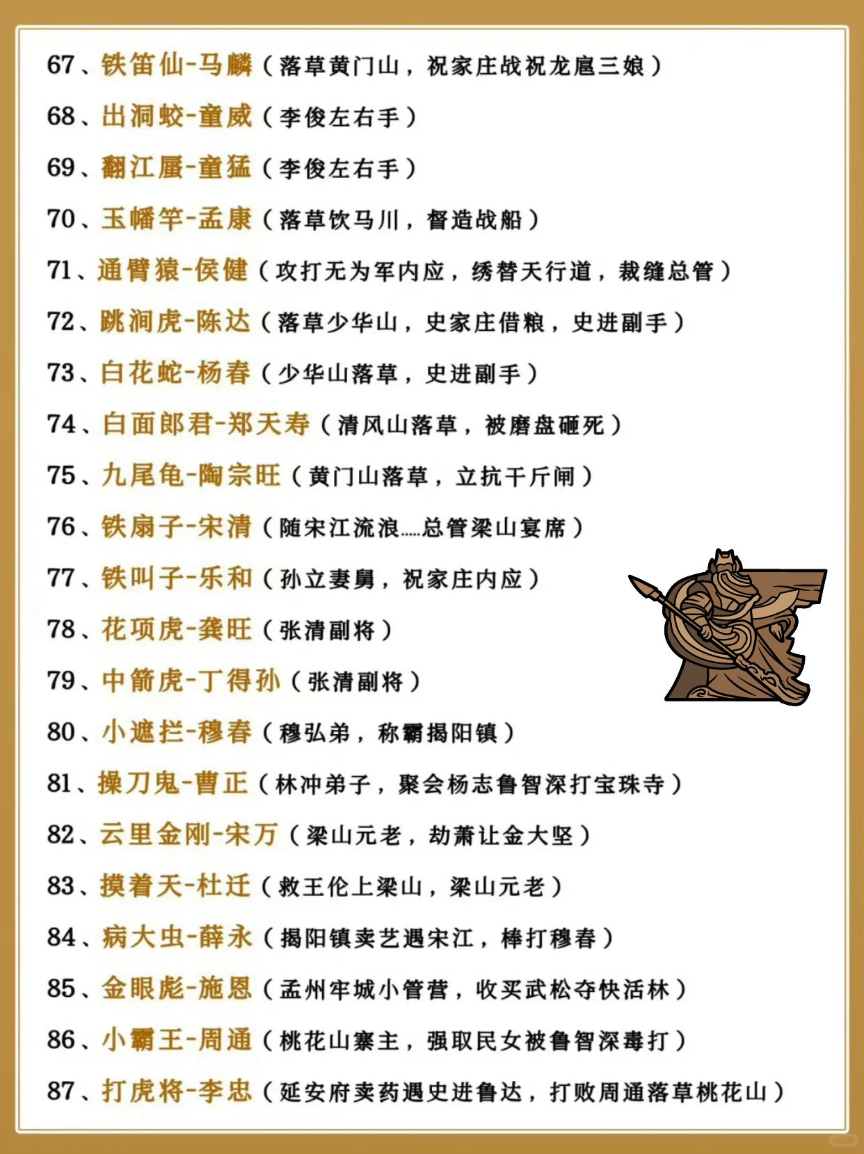 《水浒传》108位好汉名字和绰号大盘点！一起认识这些英雄吧！
