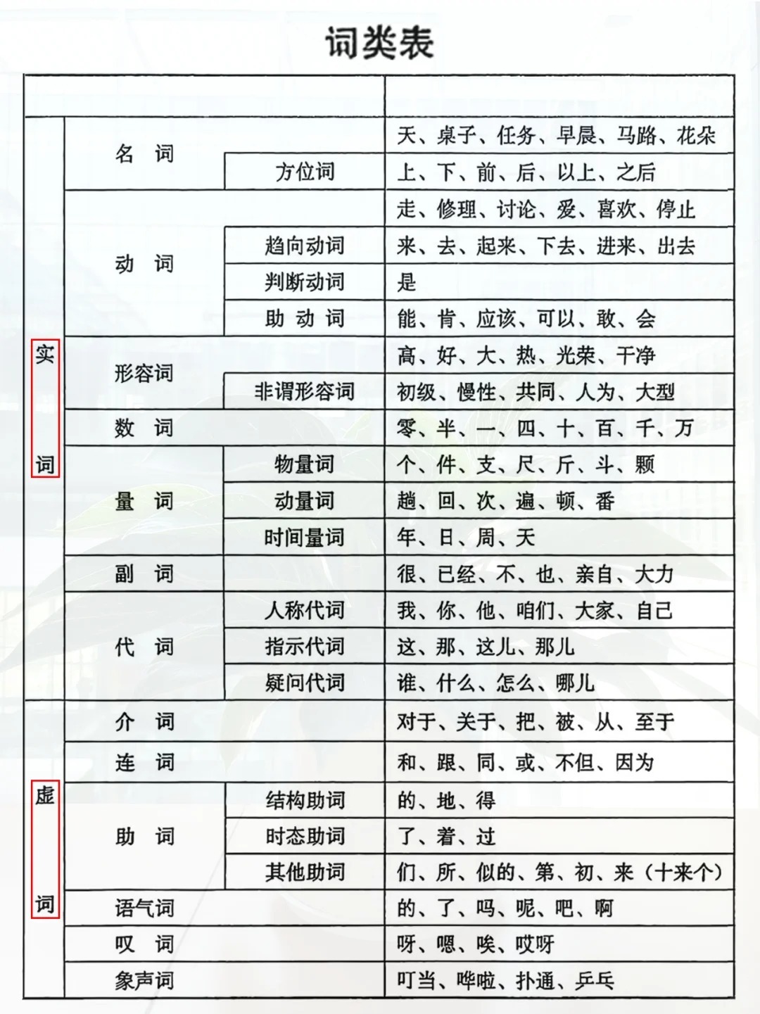 速看：形容词加名词详解