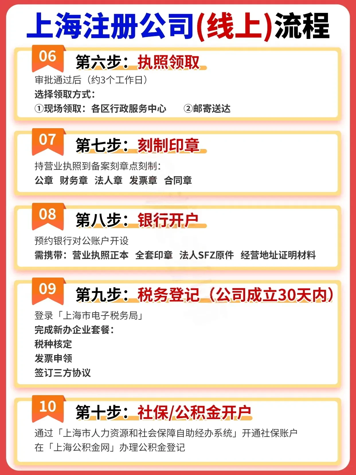 怎样在上海注册公司营业执照流程图