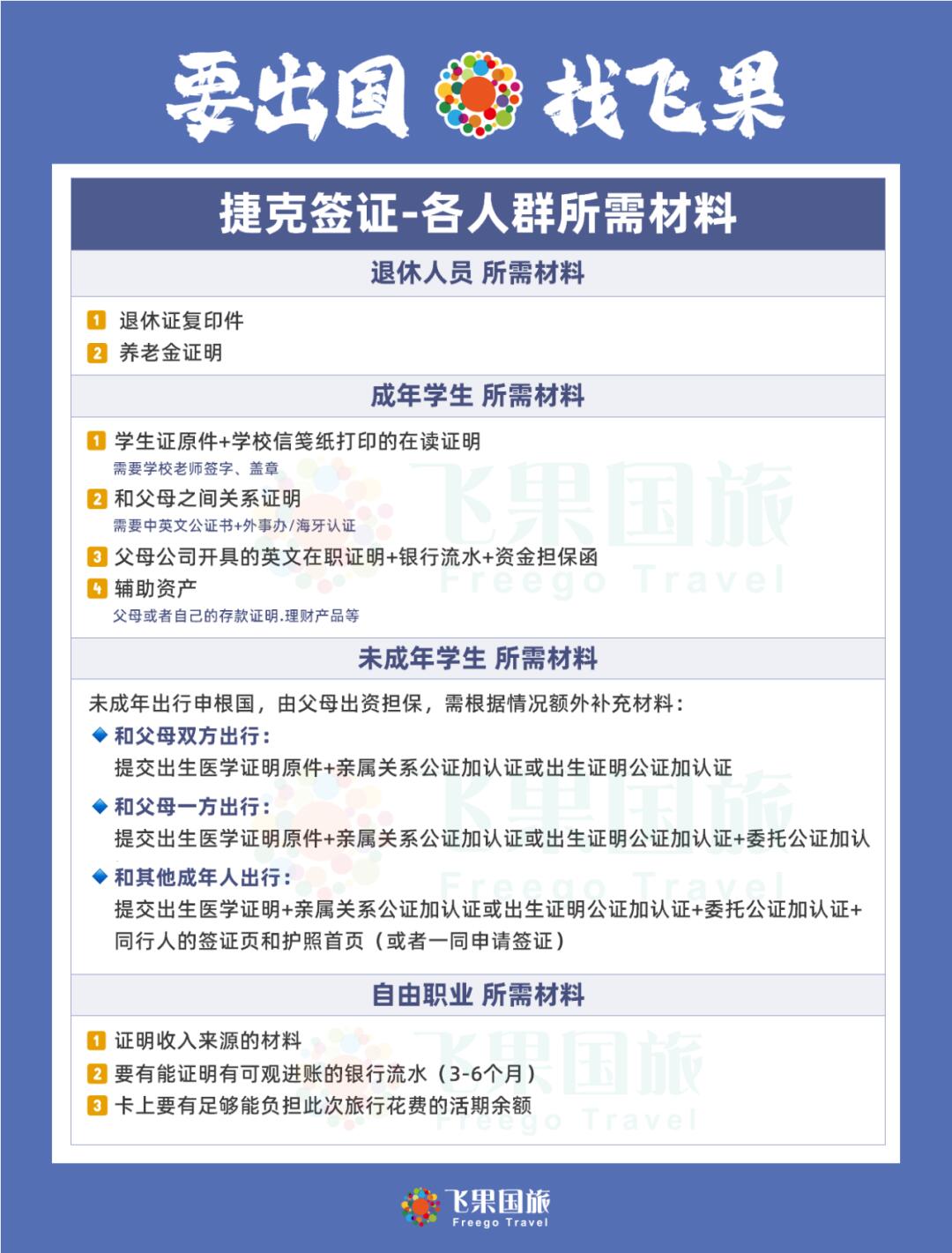 捷克签证全攻略