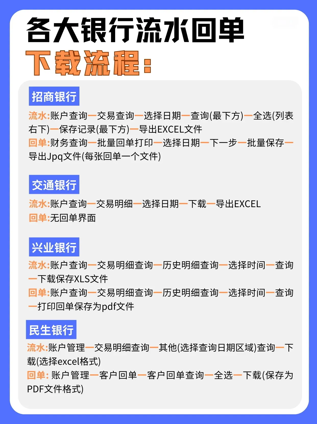 超全《各大银行流水回单下载导出》