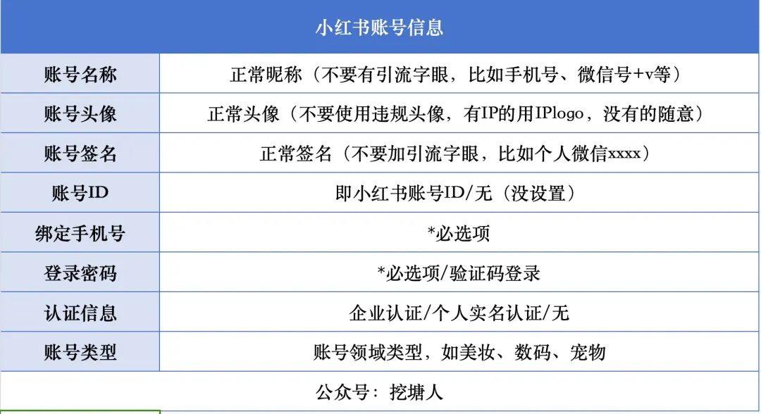 小红书号批发1-3元怎么弄的