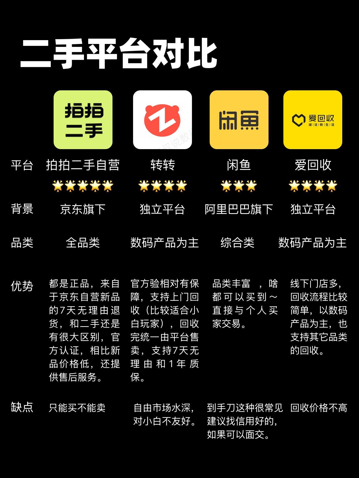 二手飞机交易平台有哪些平台可以用