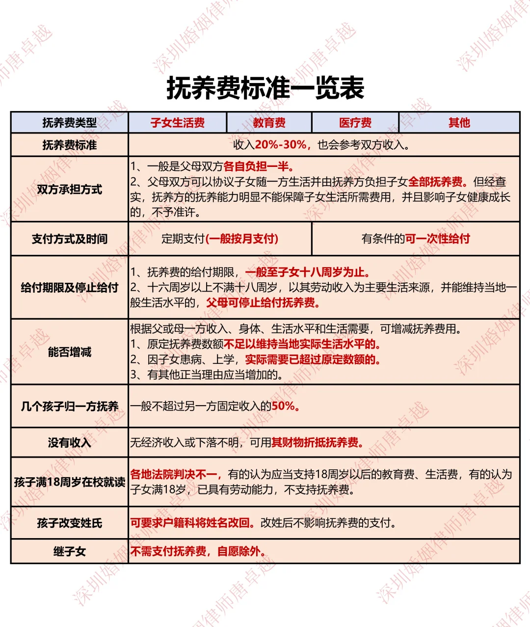 【2024抚养费支付新标准】离婚协议怎么写👇