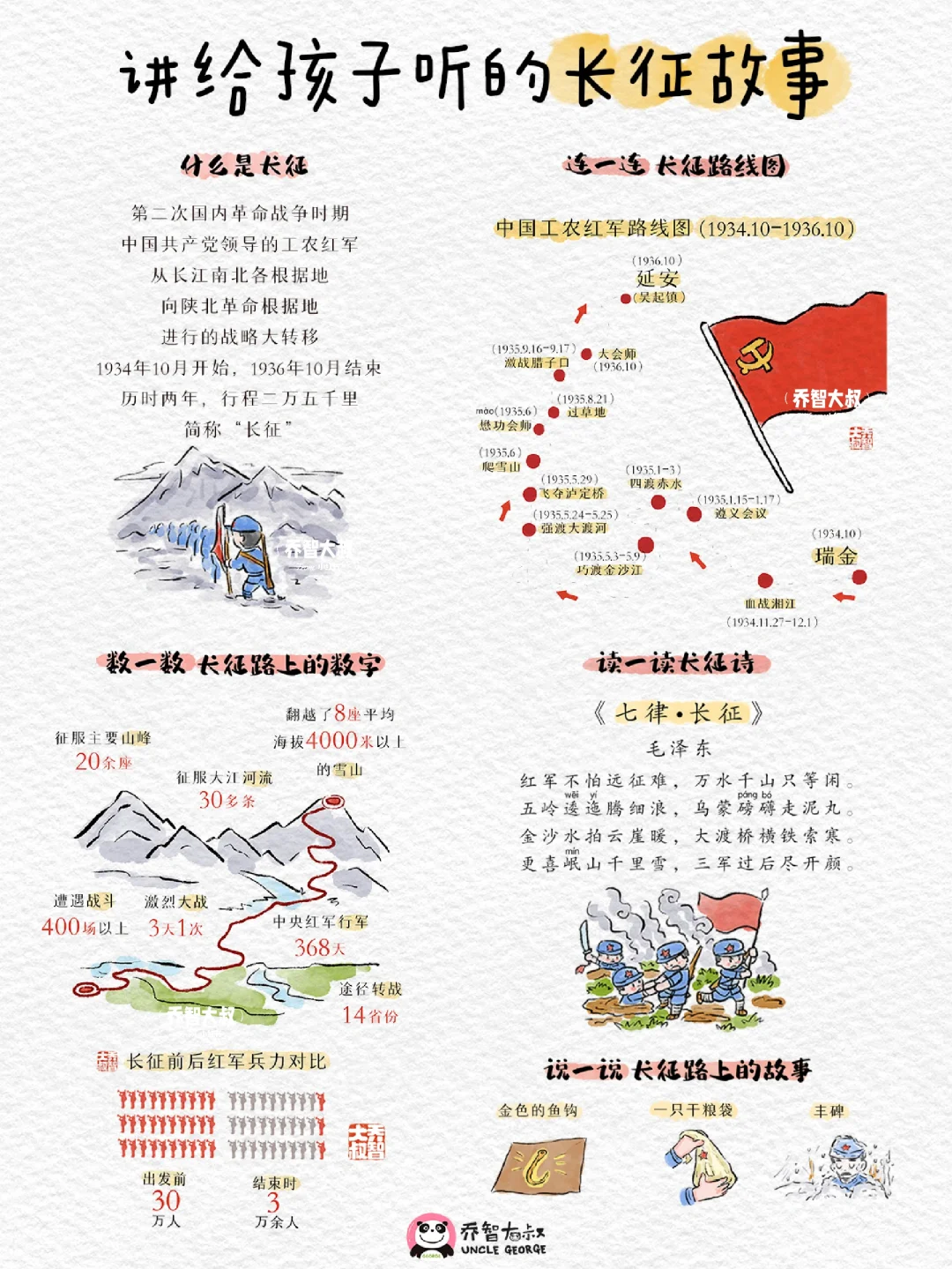 讲给孩子听的长征故事