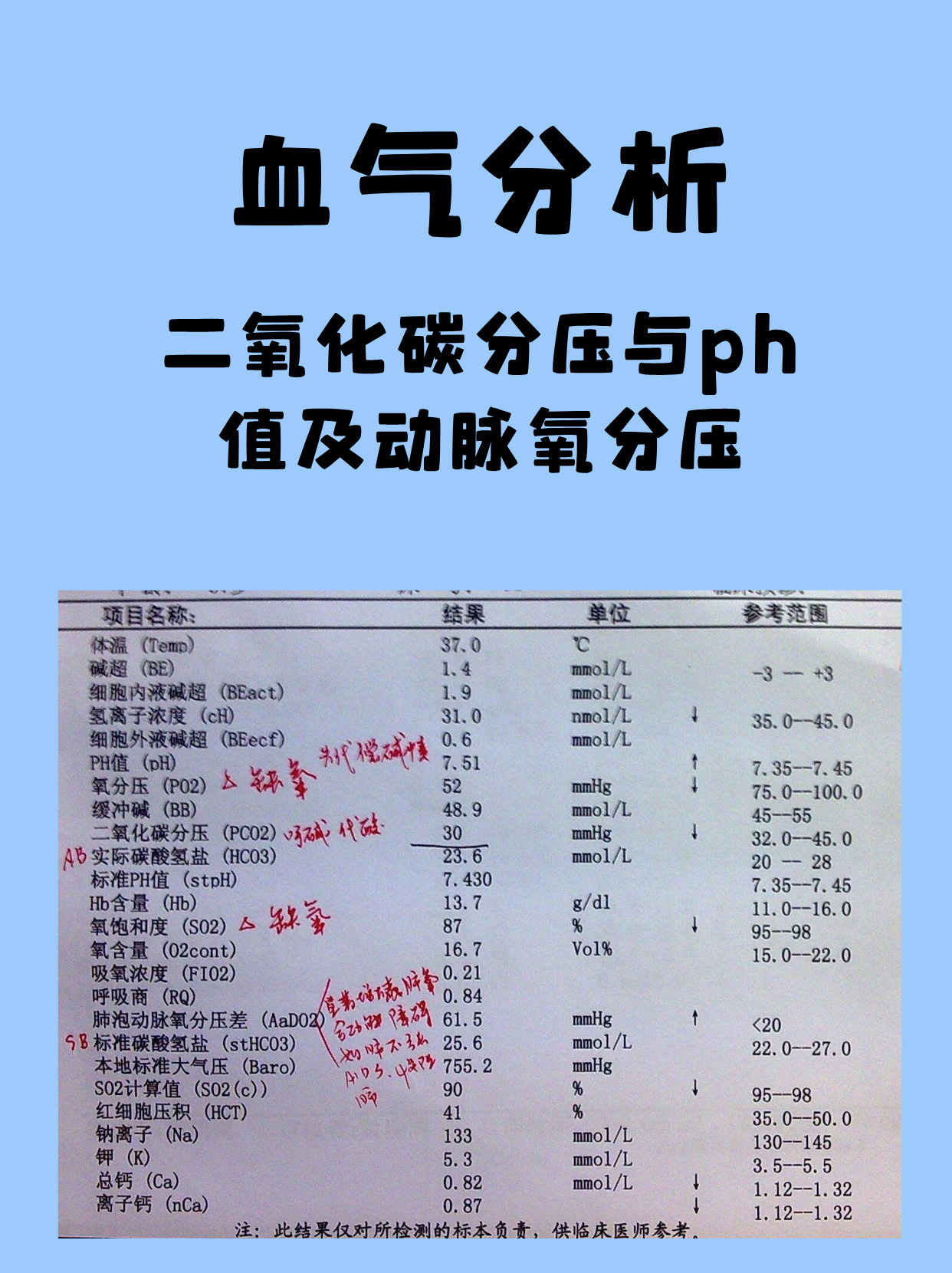 血气分析｜二氧化碳分压与ph值及动脉氧分压