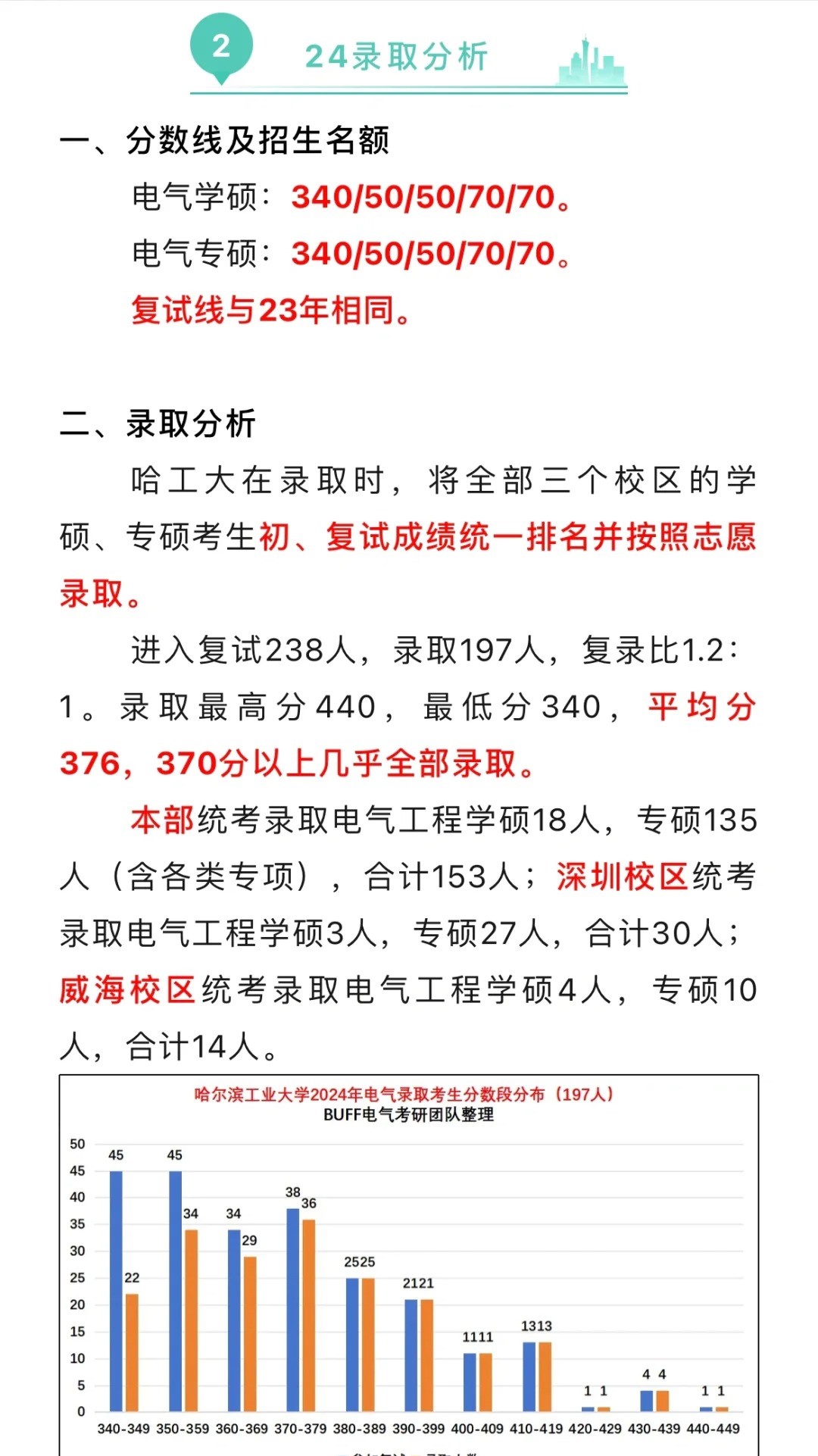 哈工大电气学院介绍