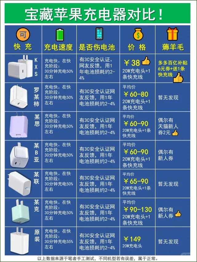 苹果怎么买最便宜的充电器