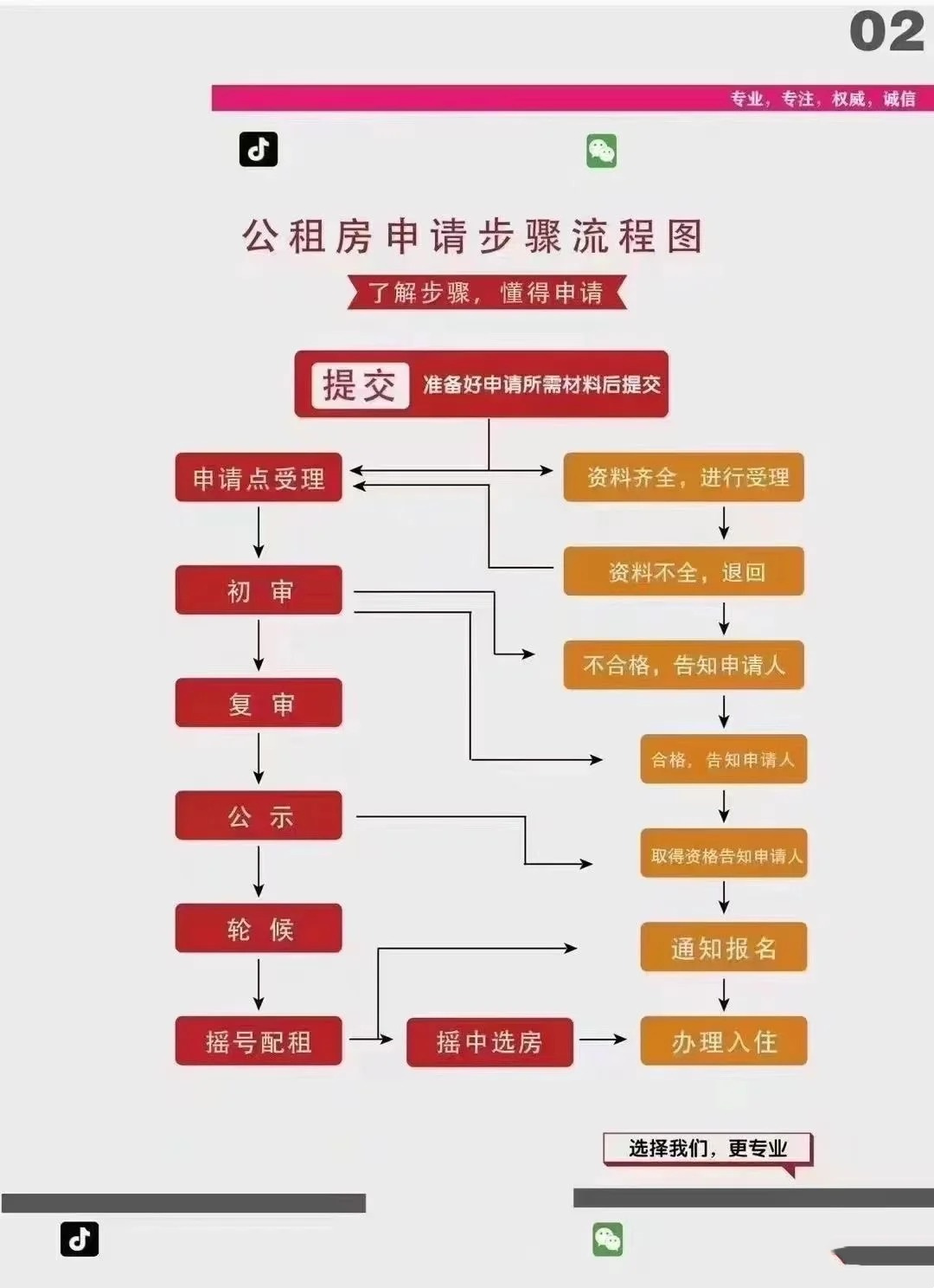 什么是公租房