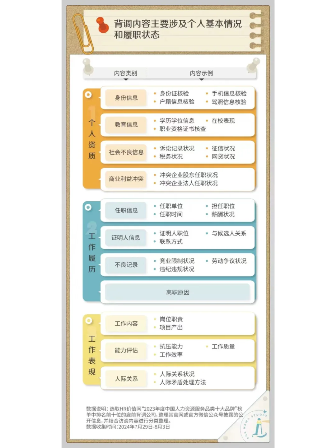 入职背调能查出简历作假么？🔥