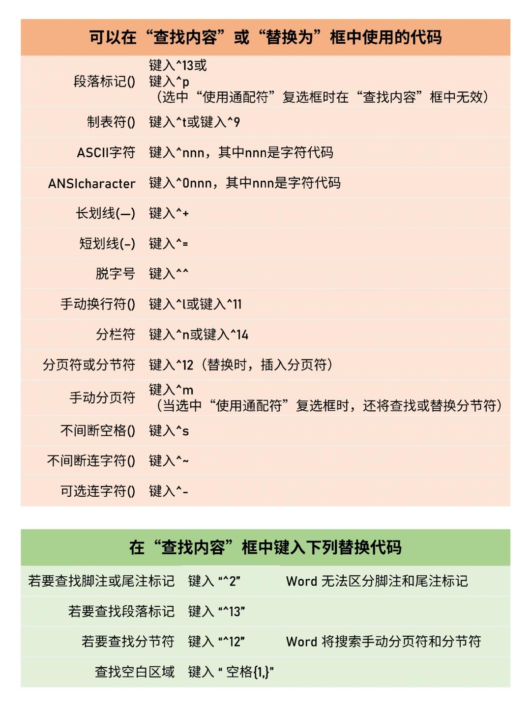 Word通配符，提高文档处理效率的秘密武器？