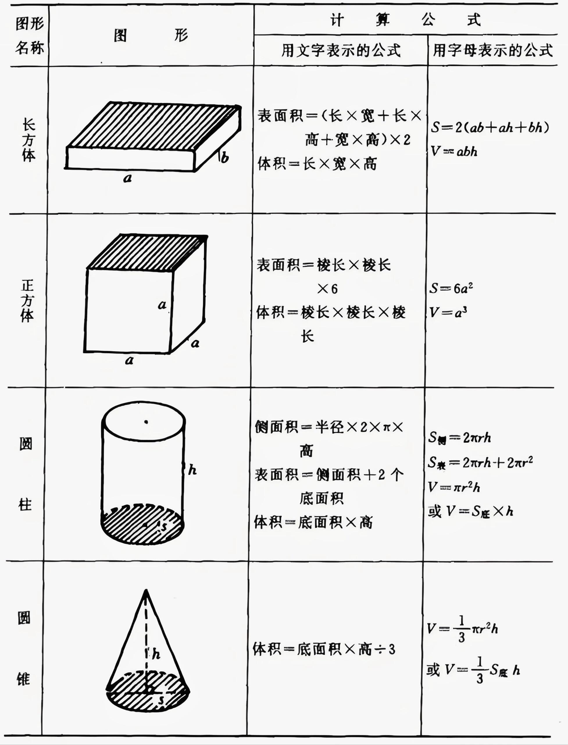 单位换算公式，平方面积的转换