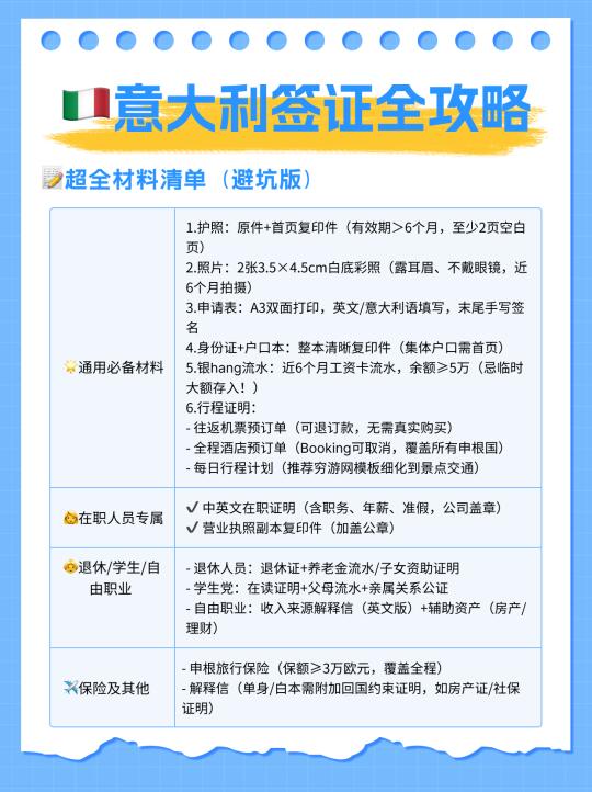 🇮🇹意大利签证全攻略🤕不当冤大头