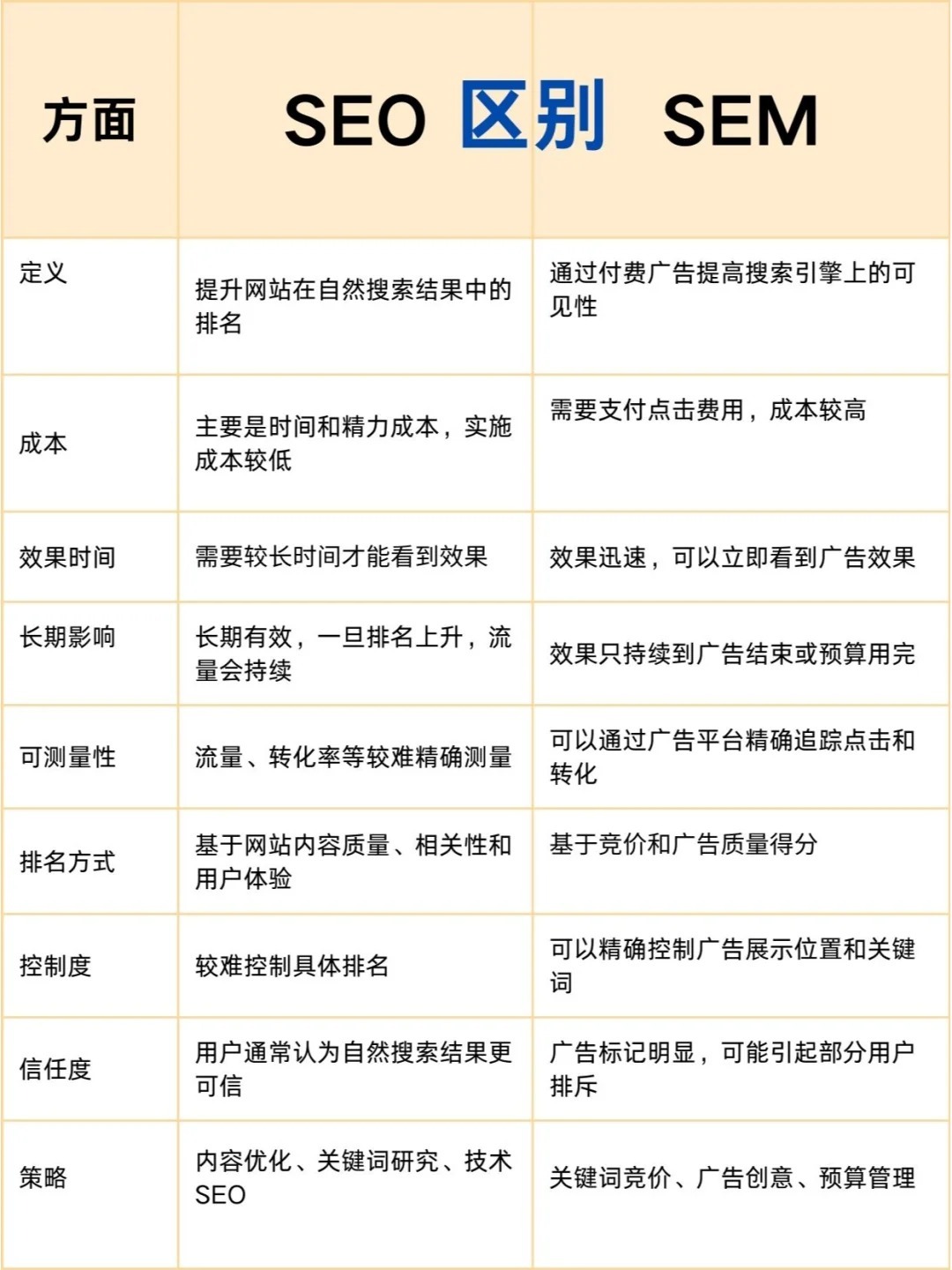 速看：seo排行榜是什么