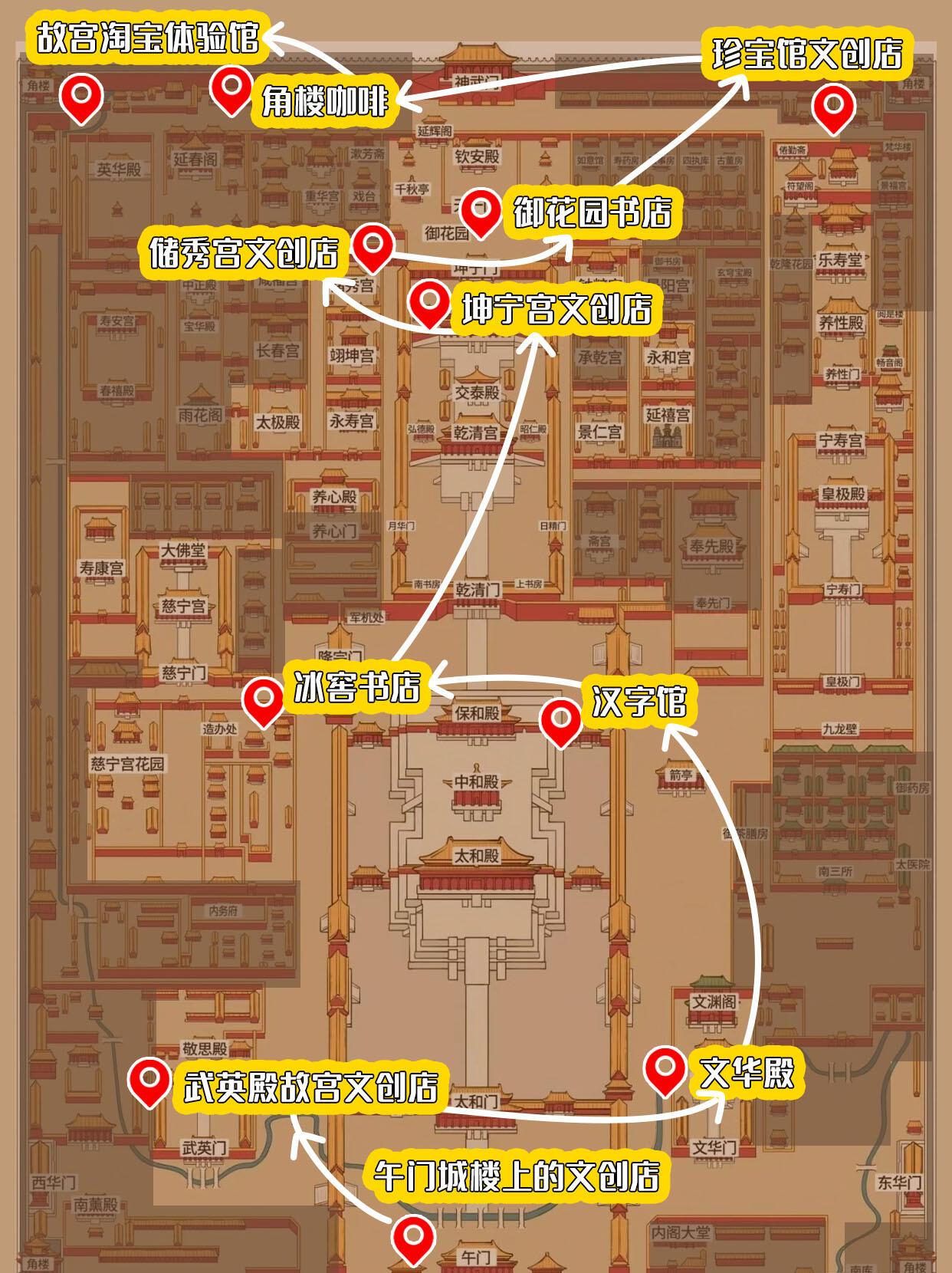 故宫100周年游玩攻略