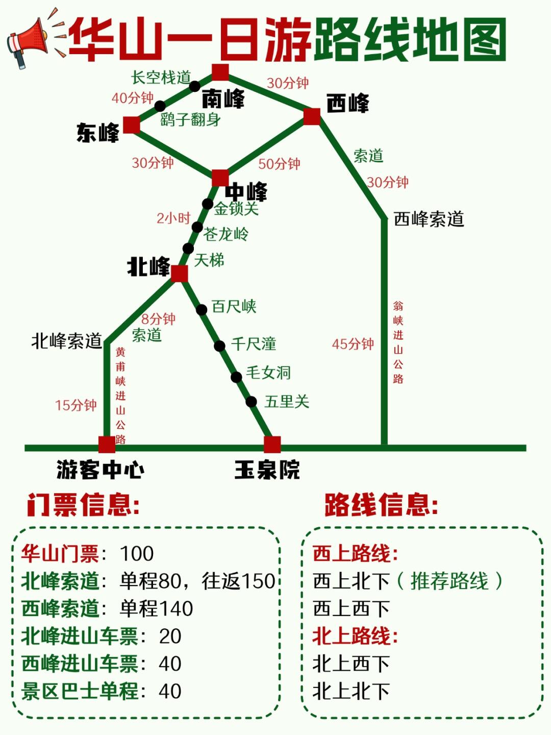 淡季特惠华山门票降价一日游攻略
