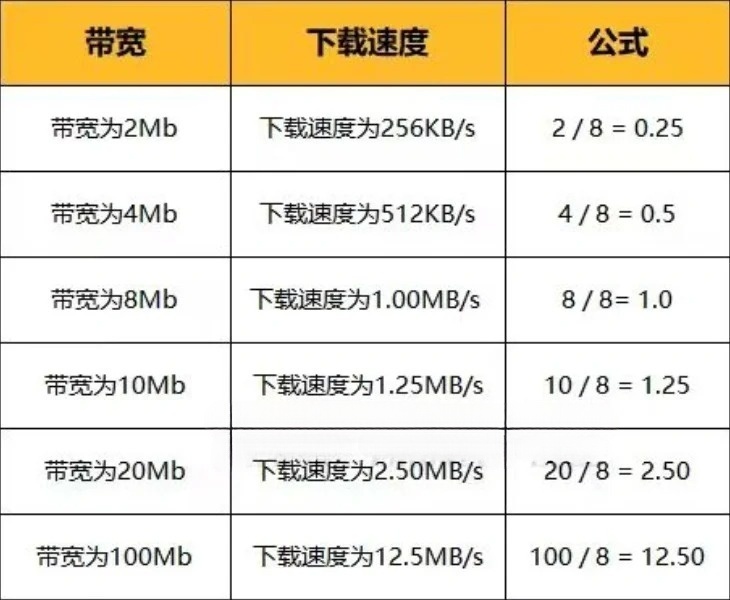 网站300兆具体指的是什么？