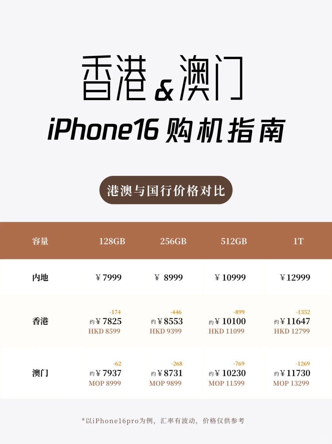内地手机打澳门电话多少钱