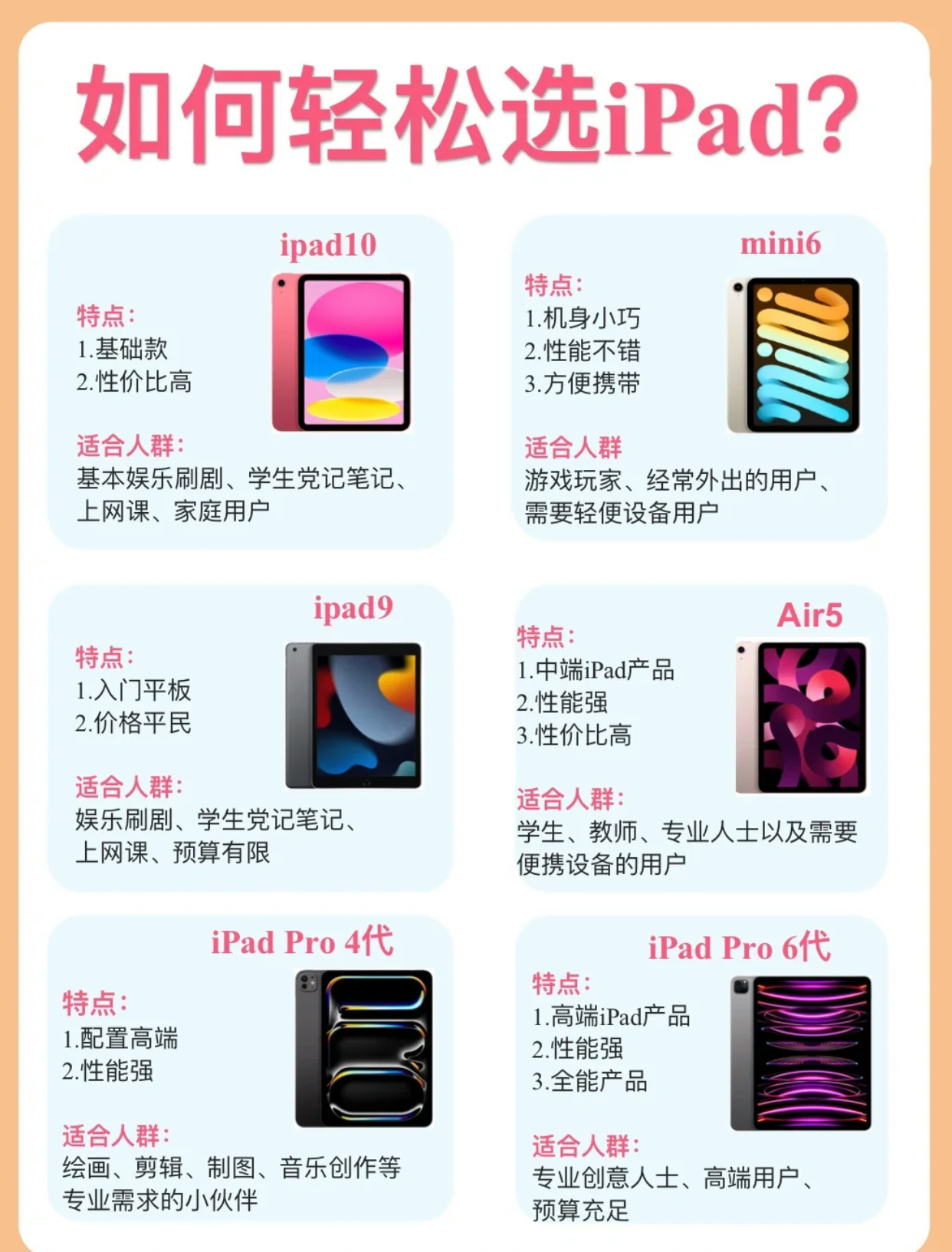 如何购买iPad