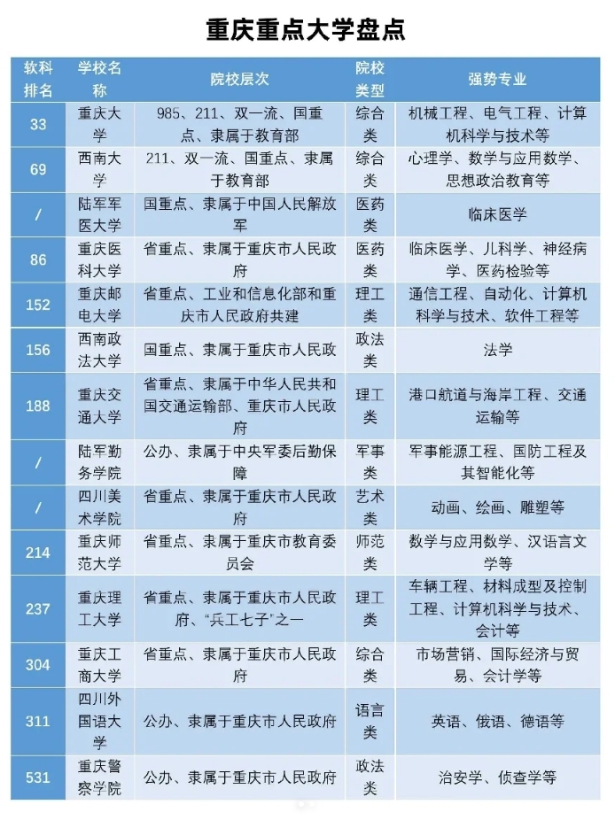重庆永川的大学都有哪些院校?