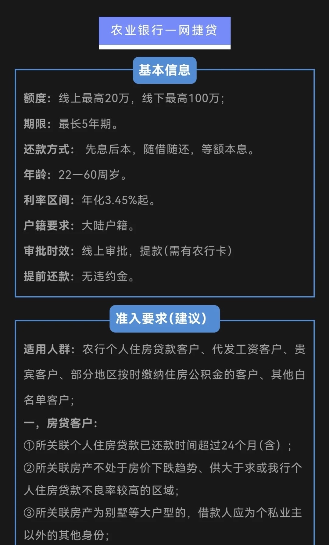 一文看懂：银行申请贷款需要什么条件？