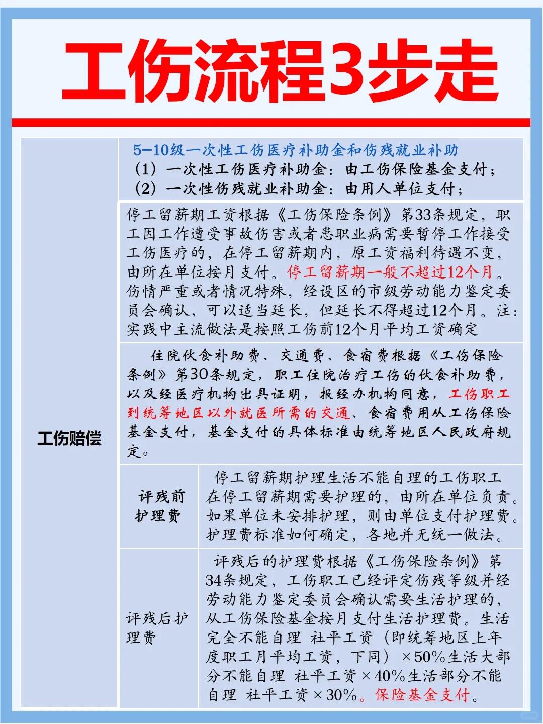 工伤处理全流程解析