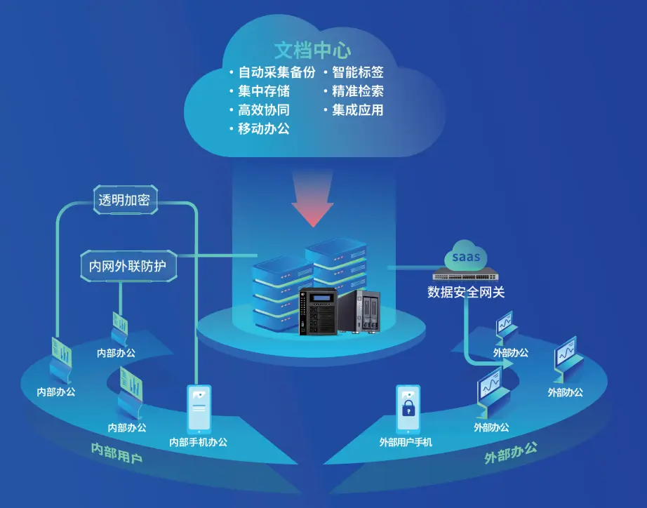 私有云存储系统（私有云存储系统，安全高效的企业数据管理解决方案）