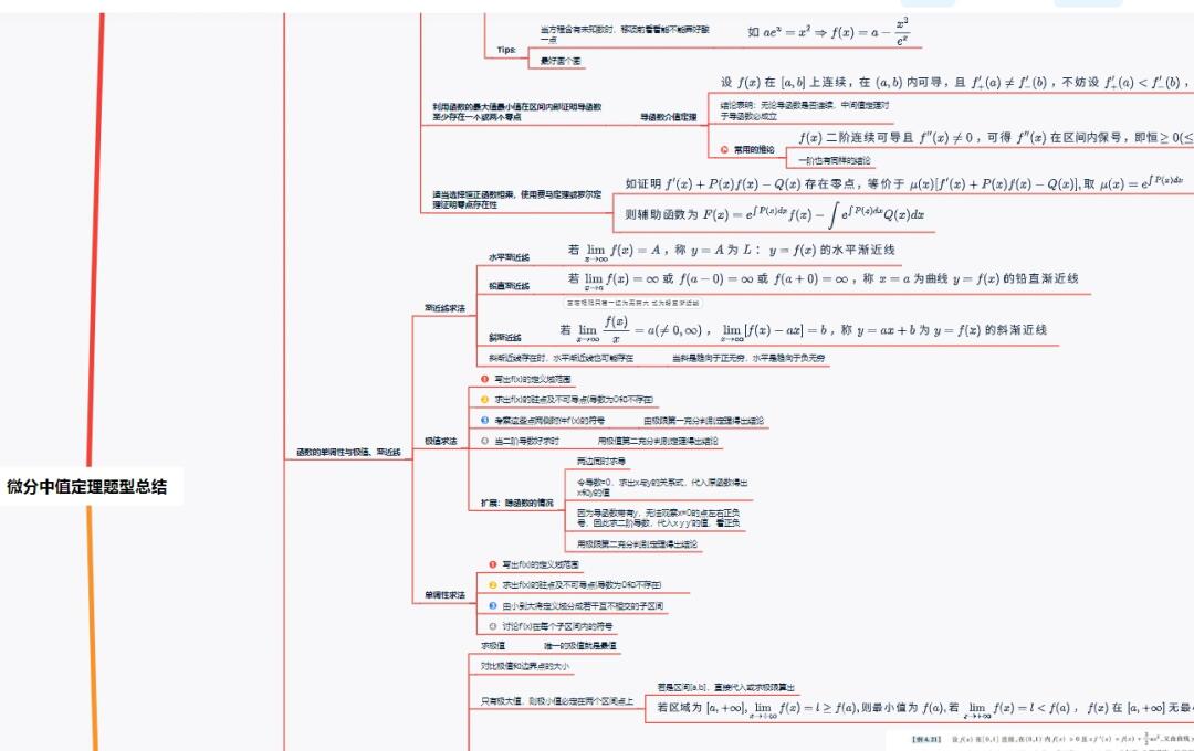 考研高中数学基础知识，考研数学知识脉络（考研数学中的高中知识）  第1张