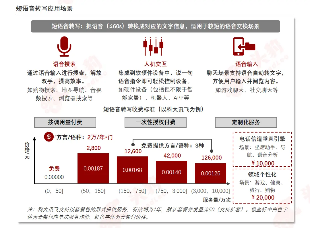 AI识别文字收费