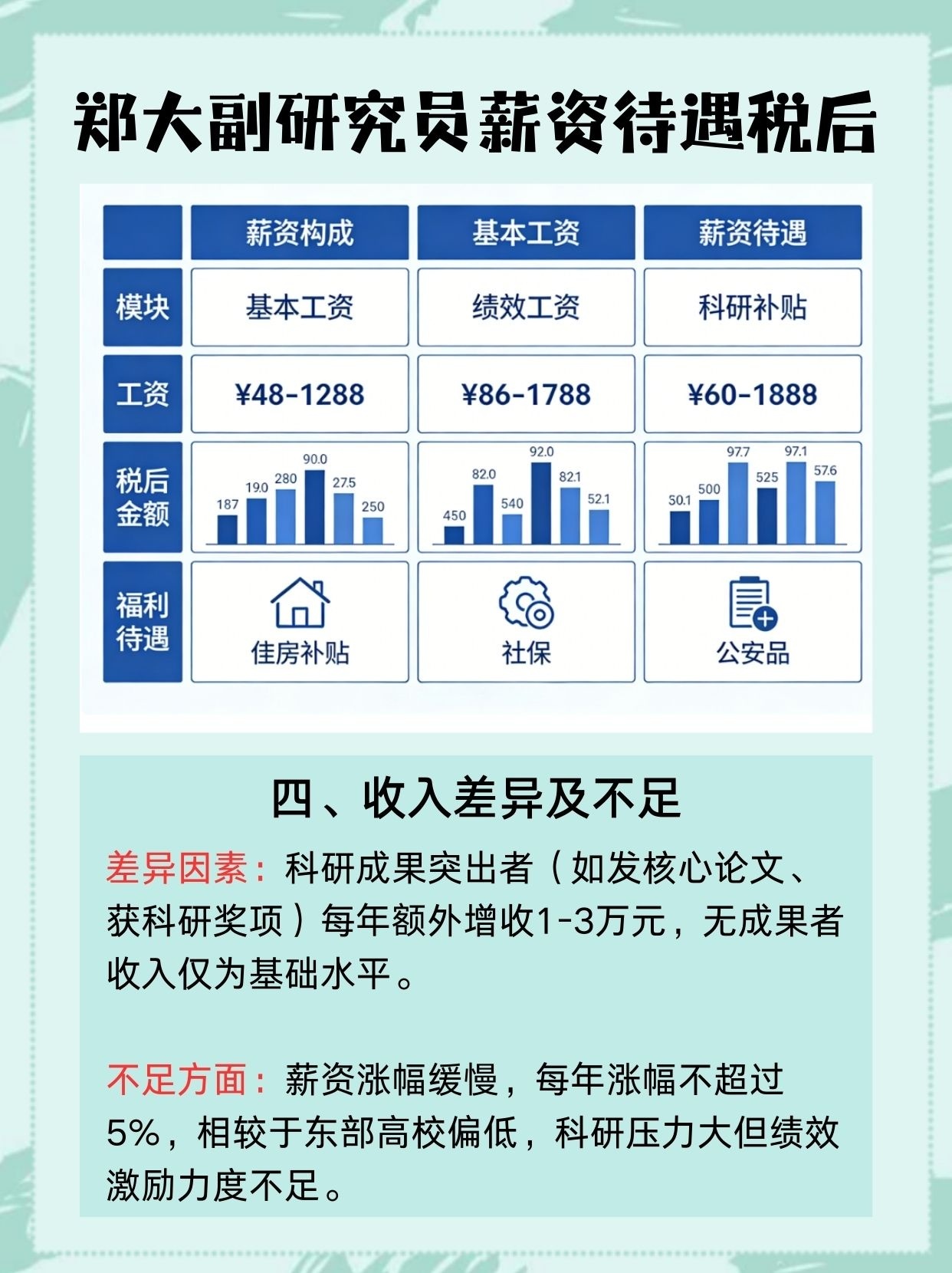 郑大副研究员税后薪资待遇如何？💰