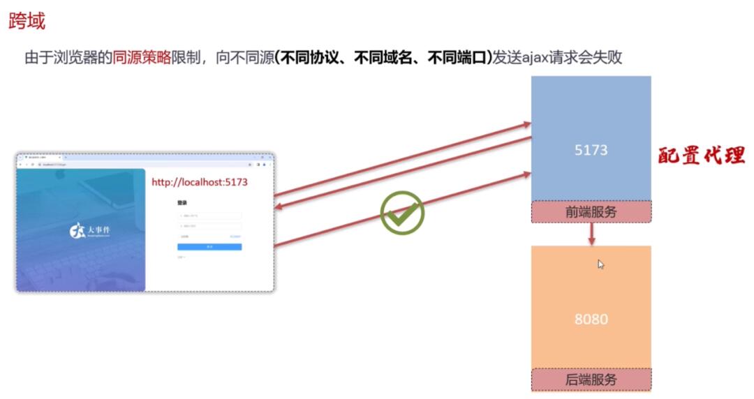 前端如何调接口模式