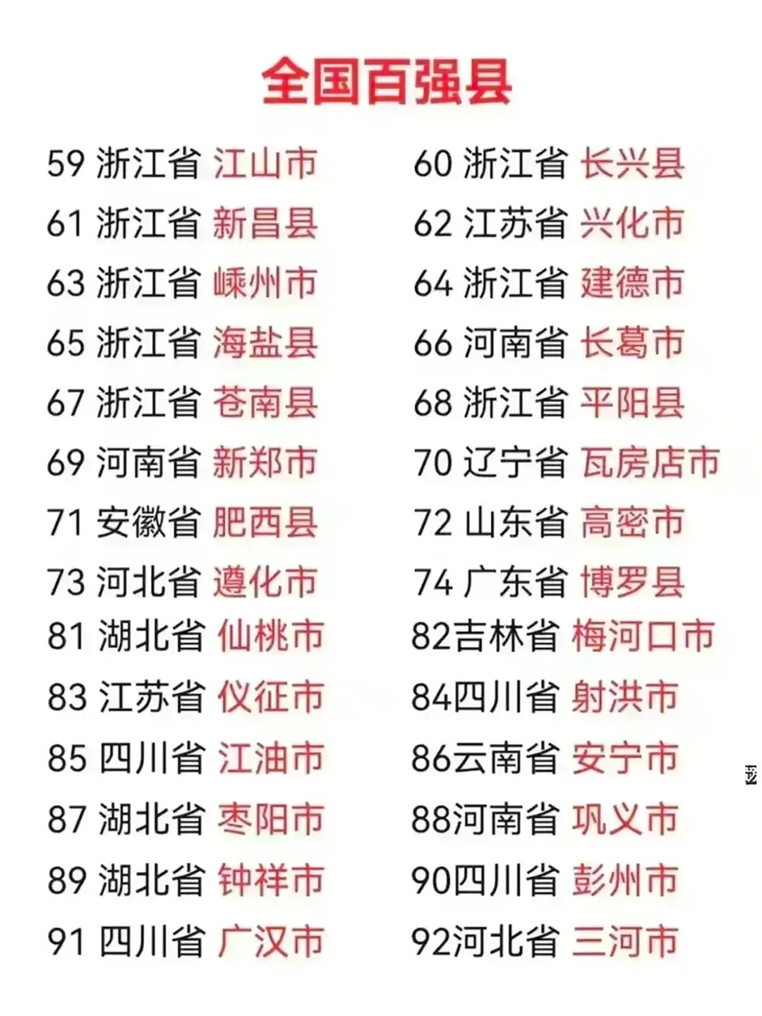 速看！全国百强县