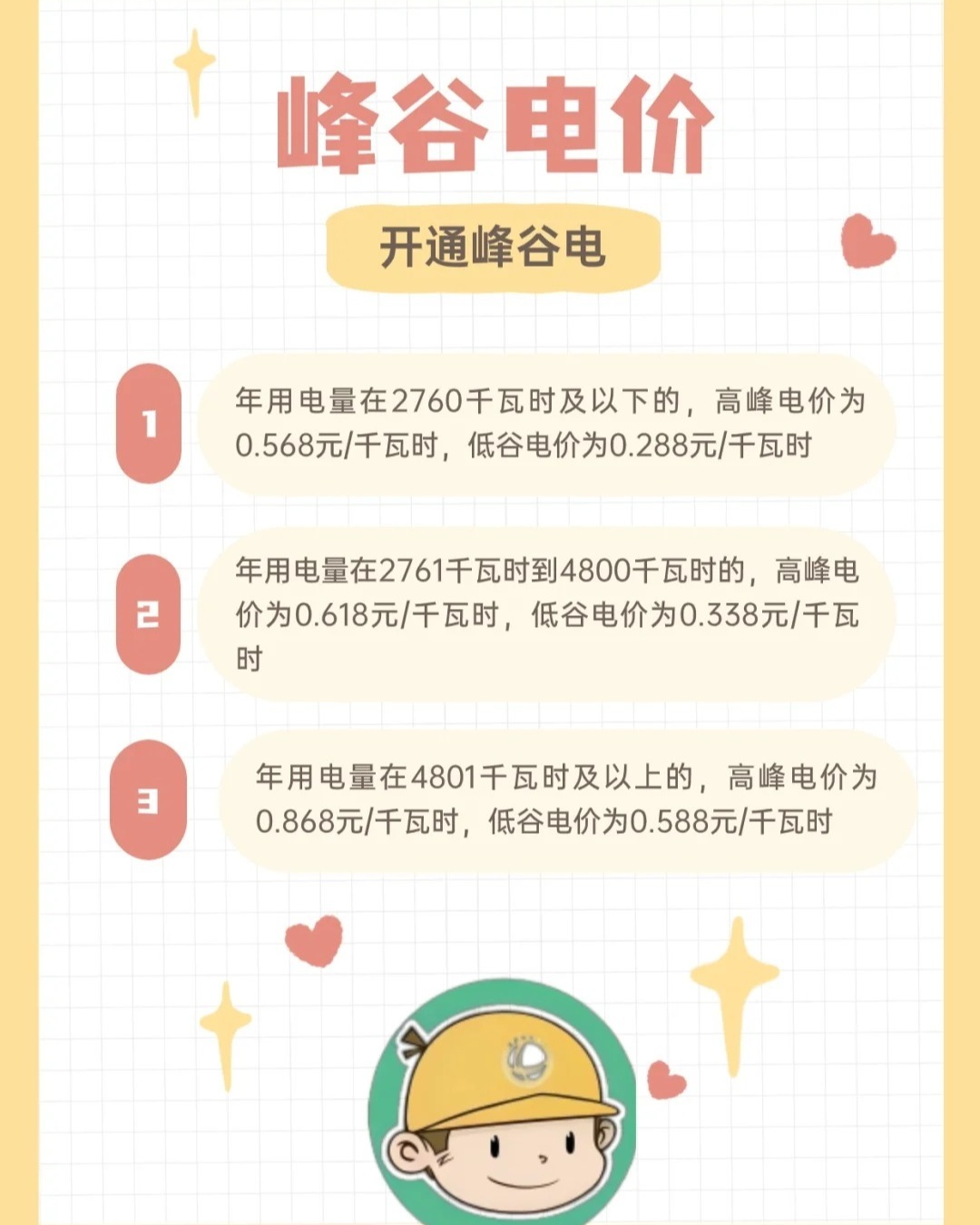 科普：电费峰谷收费标准